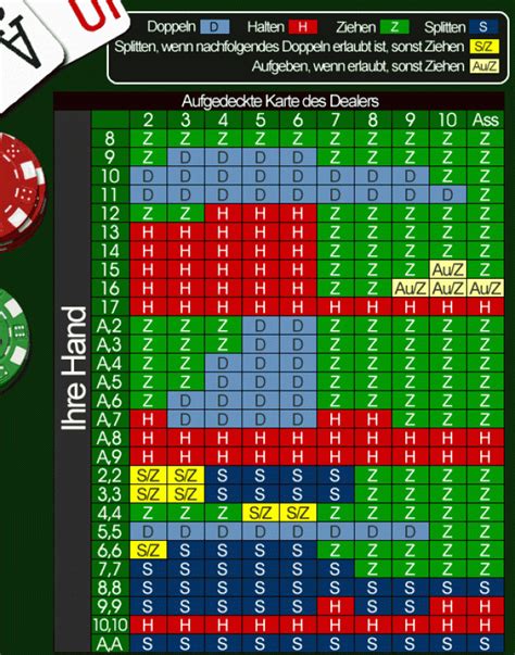 BLACKJACK TABELLE .